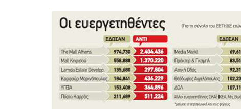 Χάρισαν το χαράτσι στη διαπλοκή