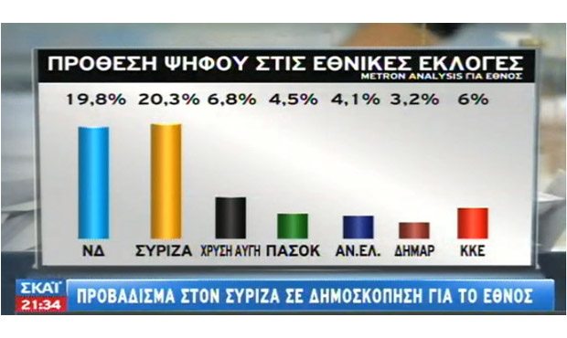 Δημοσκόπηση: Ντέρμπι ΝΔ – ΣΥΡΙΖΑ για ευρωεκλογές και εθνικές εκλογές
